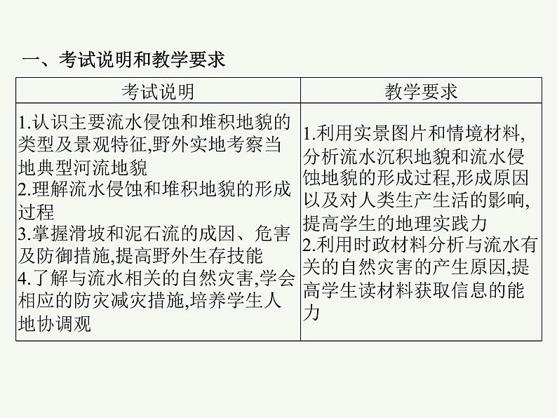 2023艺术类考生地理高考二轮专题复习　河流地貌的发育课件PPT02