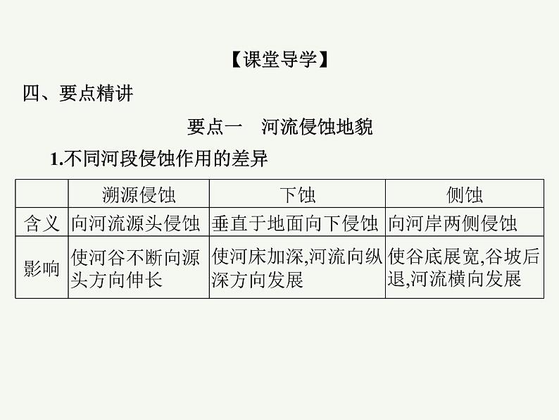 2023艺术类考生地理高考二轮专题复习　河流地貌的发育课件PPT05