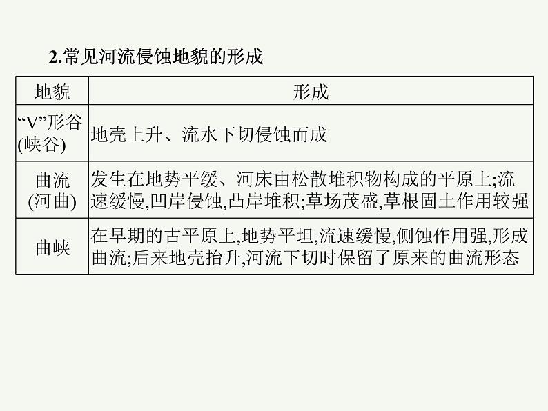 2023艺术类考生地理高考二轮专题复习　河流地貌的发育课件PPT06