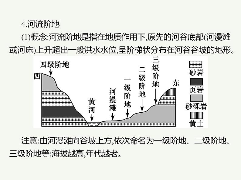 2023艺术类考生地理高考二轮专题复习　河流地貌的发育课件PPT08