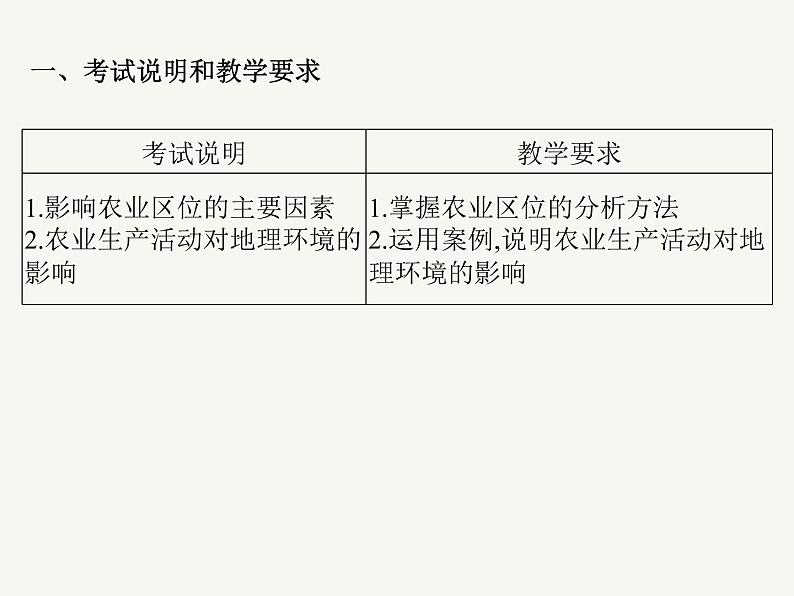 2023艺术类考生地理高考二轮专题复习　农业区位及其变化课件PPT第2页