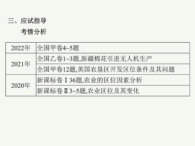 2023艺术类考生地理高考二轮专题复习　农业区位及其变化课件PPT第4页