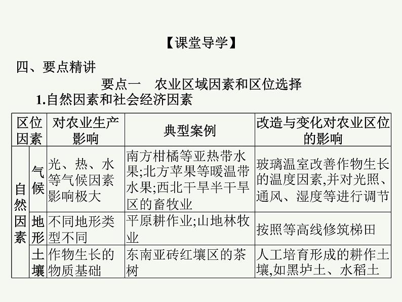 2023艺术类考生地理高考二轮专题复习　农业区位及其变化课件PPT第6页