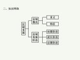 2023艺术类考生地理高考二轮专题复习　区域与区域发展课件PPT