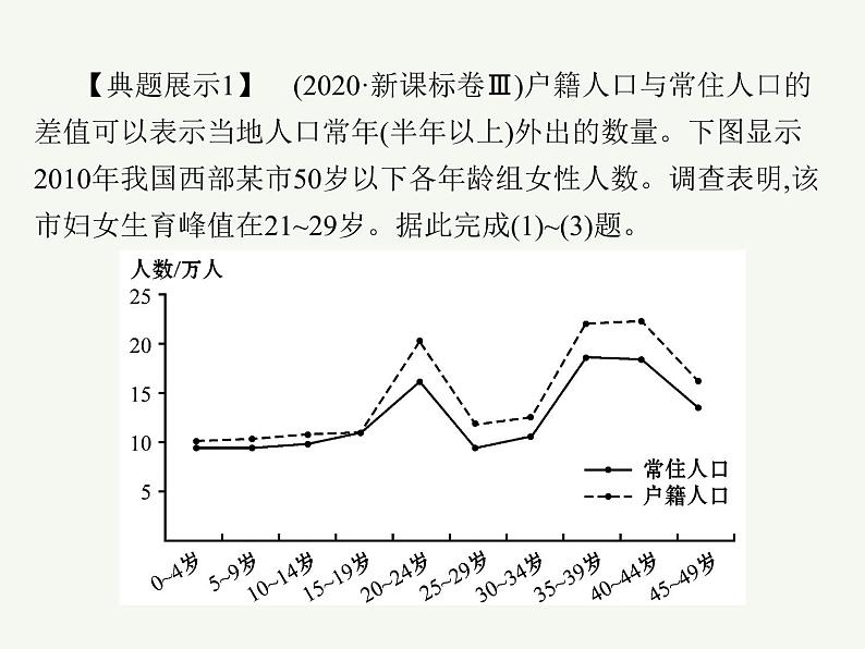 2023艺术类考生地理高考二轮专题复习　人口分布和人口容量课件PPT08