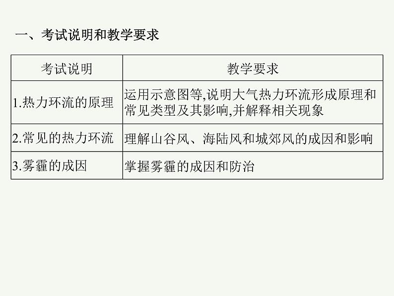 2023艺术类考生地理高考二轮专题复习　热力环流课件PPT02