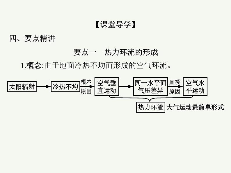 2023艺术类考生地理高考二轮专题复习　热力环流课件PPT05