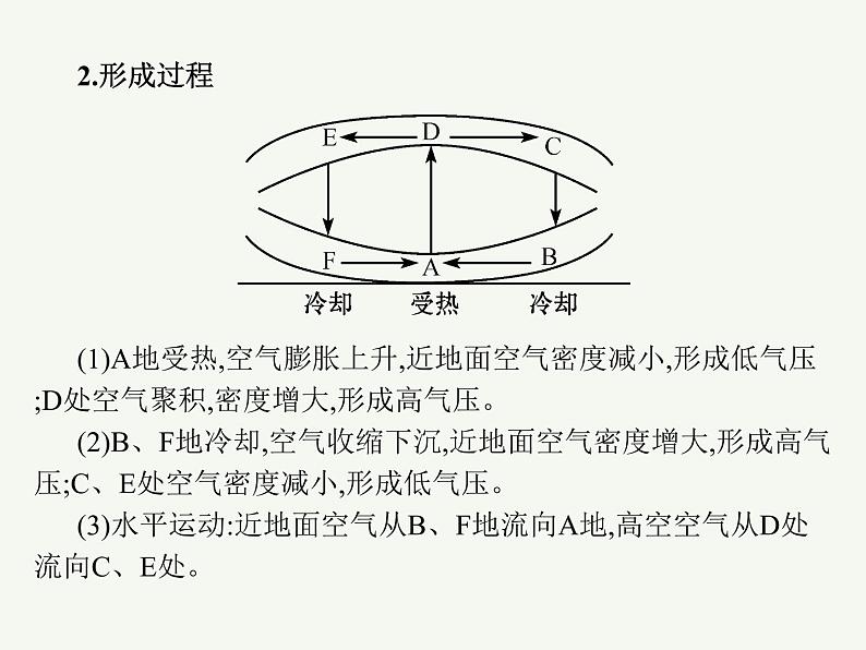 2023艺术类考生地理高考二轮专题复习　热力环流课件PPT06