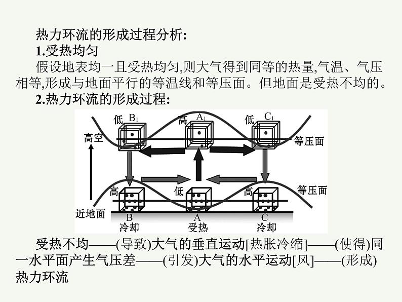 2023艺术类考生地理高考二轮专题复习　热力环流课件PPT07