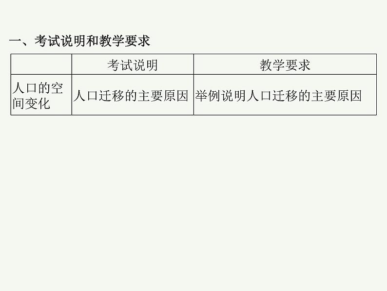 2023艺术类考生地理高考二轮专题复习　人口迁移课件PPT02