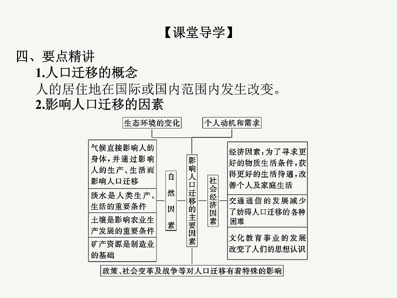 2023艺术类考生地理高考二轮专题复习　人口迁移课件PPT05