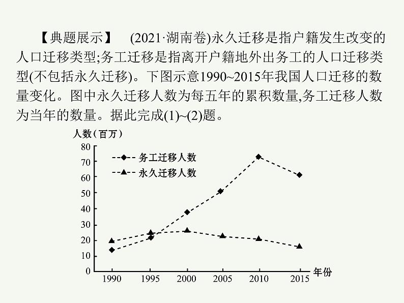 2023艺术类考生地理高考二轮专题复习　人口迁移课件PPT07