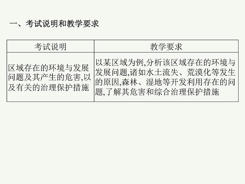 2023艺术类考生地理高考二轮专题复习　生态脆弱区的综合治理课件PPT02