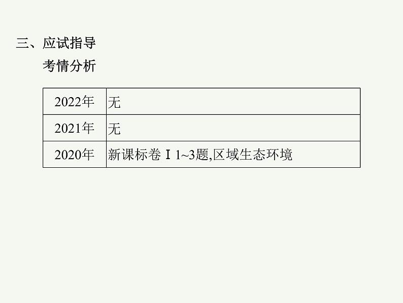 2023艺术类考生地理高考二轮专题复习　生态脆弱区的综合治理课件PPT04