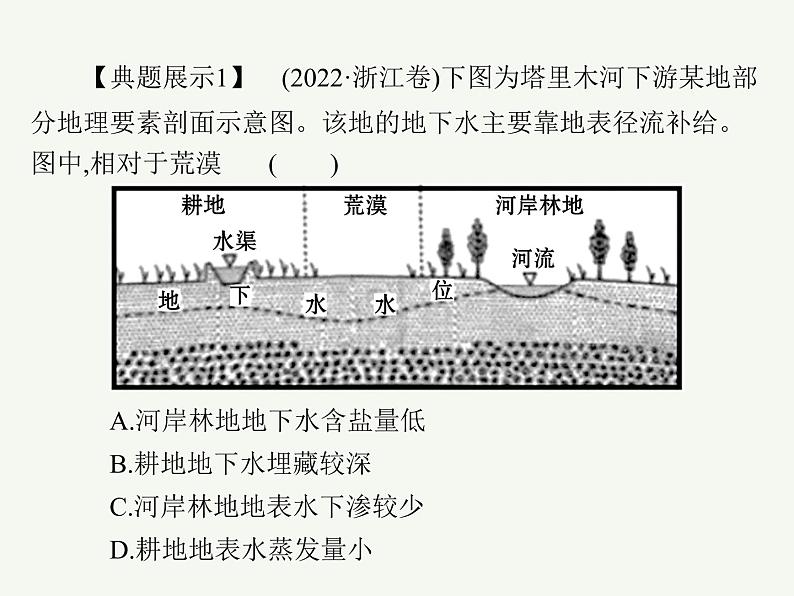 2023艺术类考生地理高考二轮专题复习　水循环和陆地水及其相互关系课件PPT第6页