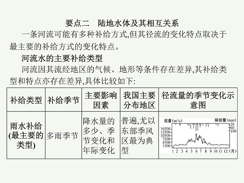 2023艺术类考生地理高考二轮专题复习　水循环和陆地水及其相互关系课件PPT第8页