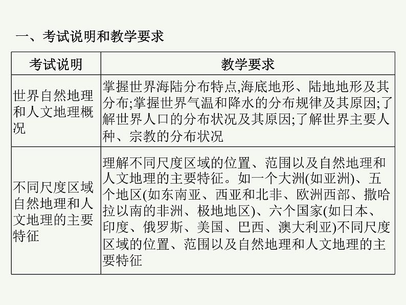 2023艺术类考生地理高考二轮专题复习　世界地理课件PPT第2页