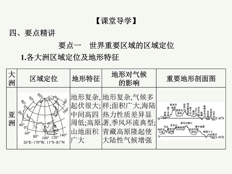 2023艺术类考生地理高考二轮专题复习　世界地理课件PPT第7页