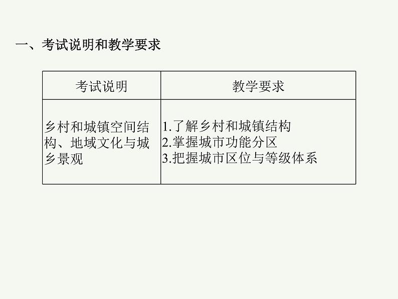 2023艺术类考生地理高考二轮专题复习　乡村和城镇空间结构、地域文化与城乡景观课件PPT第2页