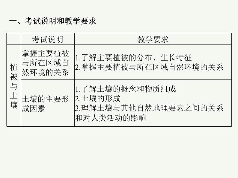 2023艺术类考生地理高考二轮专题复习　植被与土壤课件PPT02