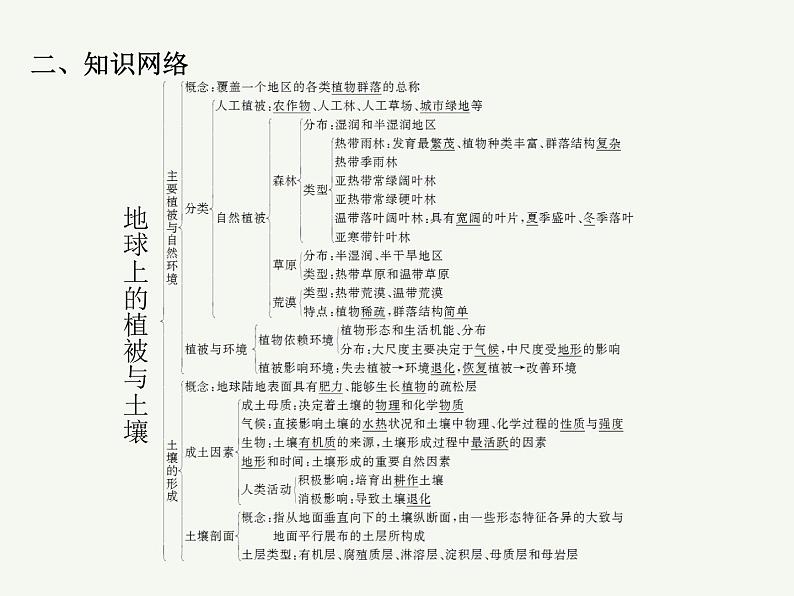 2023艺术类考生地理高考二轮专题复习　植被与土壤课件PPT03