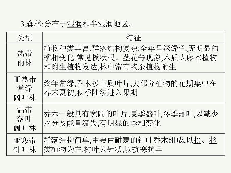 2023艺术类考生地理高考二轮专题复习　植被与土壤课件PPT07