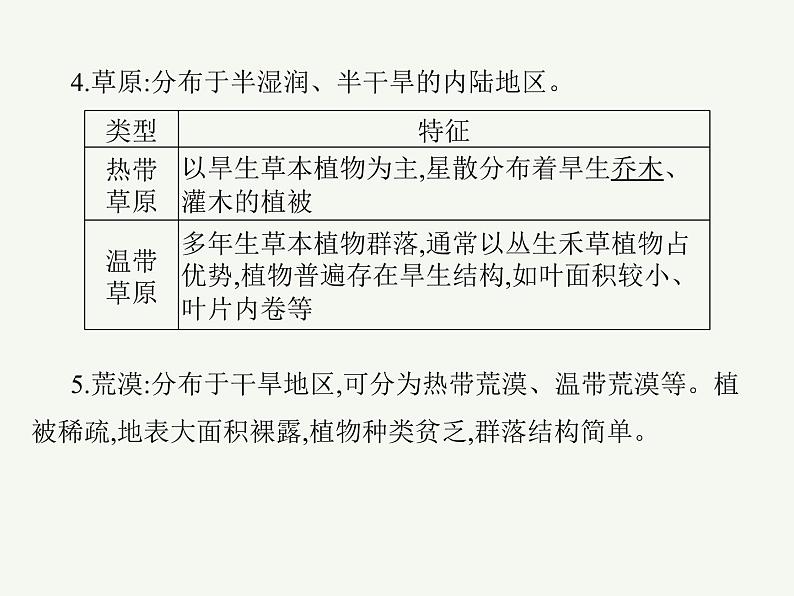 2023艺术类考生地理高考二轮专题复习　植被与土壤课件PPT08