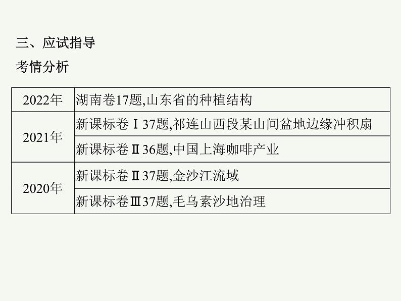 2023艺术类考生地理高考二轮专题复习　中国地理课件PPT04