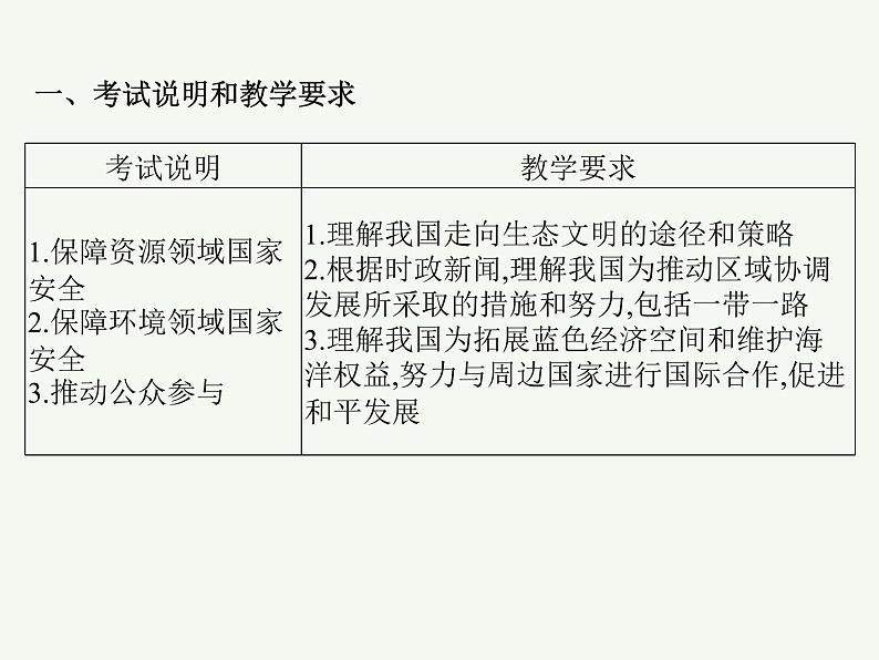 2023艺术类考生地理高考二轮专题复习　中国国家发展战略举例课件PPT02