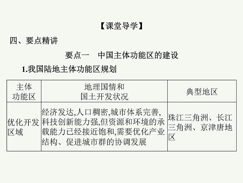 2023艺术类考生地理高考二轮专题复习　中国国家发展战略举例课件PPT05