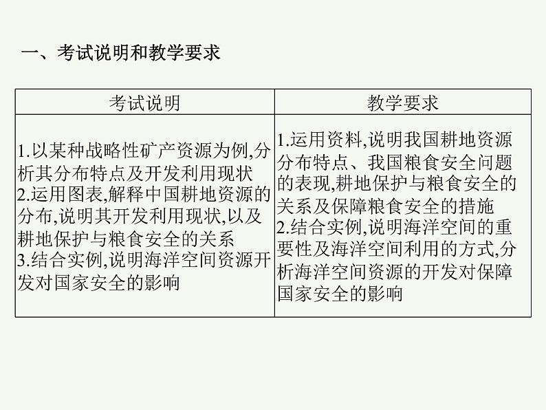 2023艺术类考生地理高考二轮专题复习　资源安全与国家安全课件PPT第2页