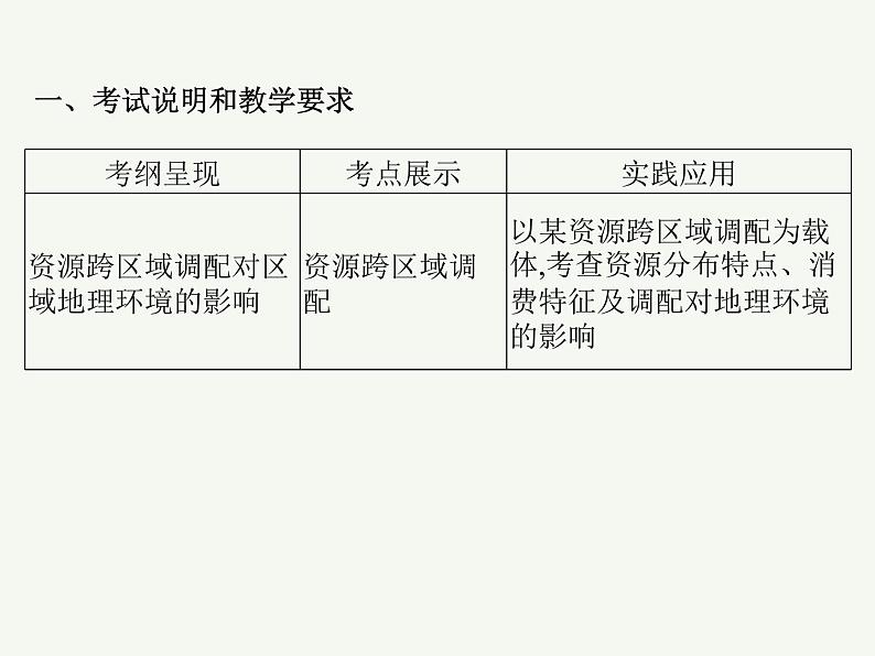 2023艺术类考生地理高考二轮专题复习　资源跨区域调配课件PPT第2页