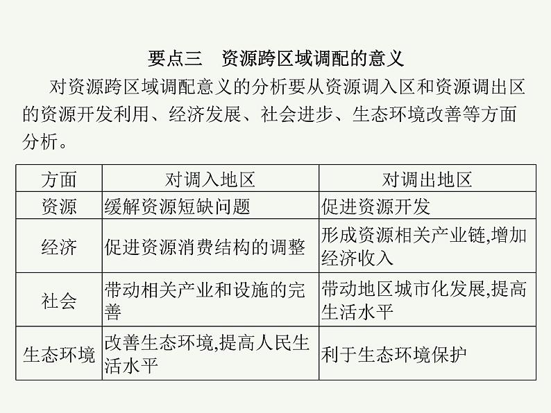 2023艺术类考生地理高考二轮专题复习　资源跨区域调配课件PPT第7页