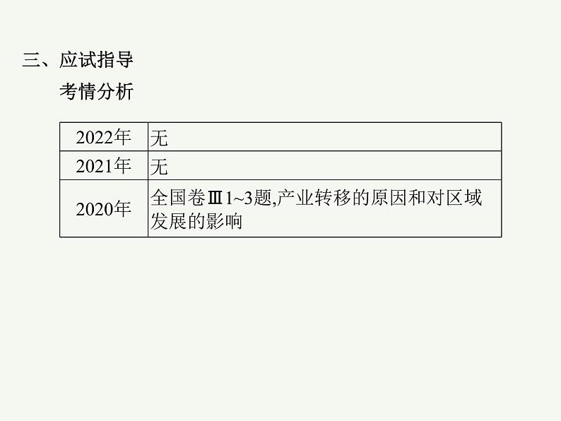 2023艺术类考生地理高考二轮专题复习　自然环境与人类安全课件PPT04