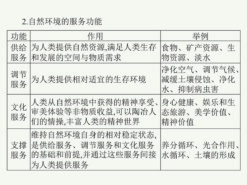 2023艺术类考生地理高考二轮专题复习　自然环境与人类安全课件PPT07