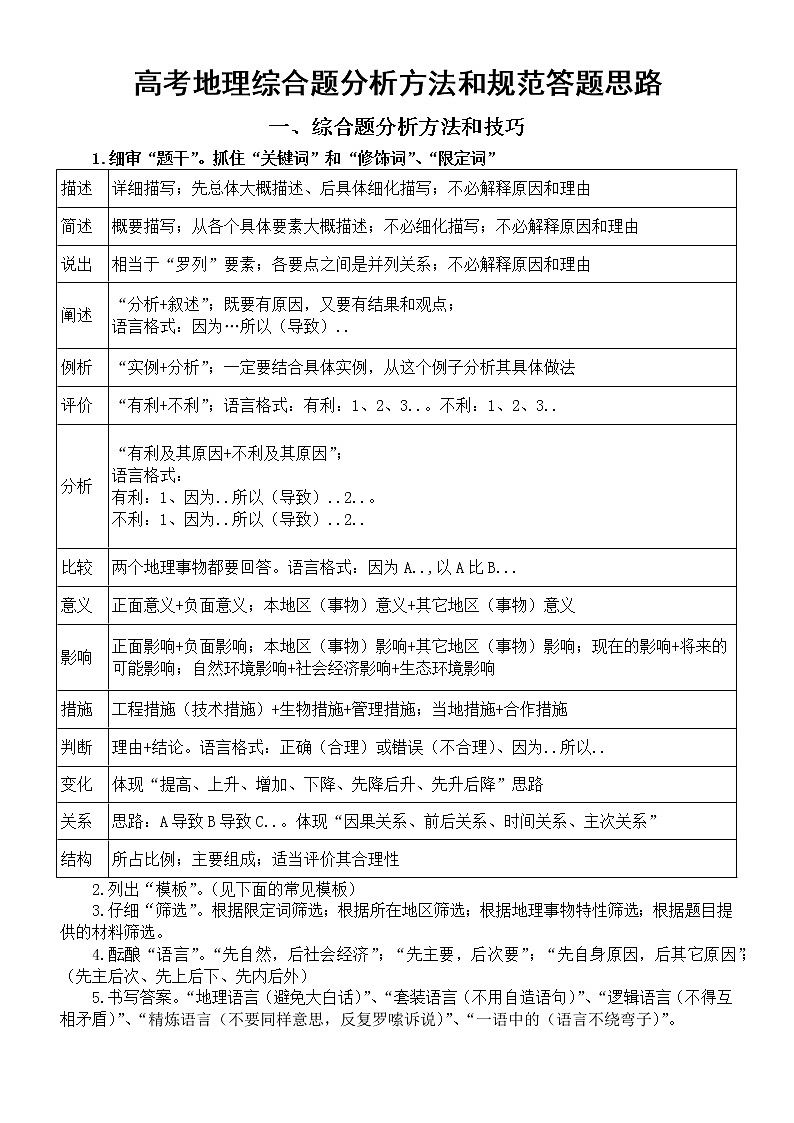 高中地理高考综合题分析方法和规范答题思路整理01