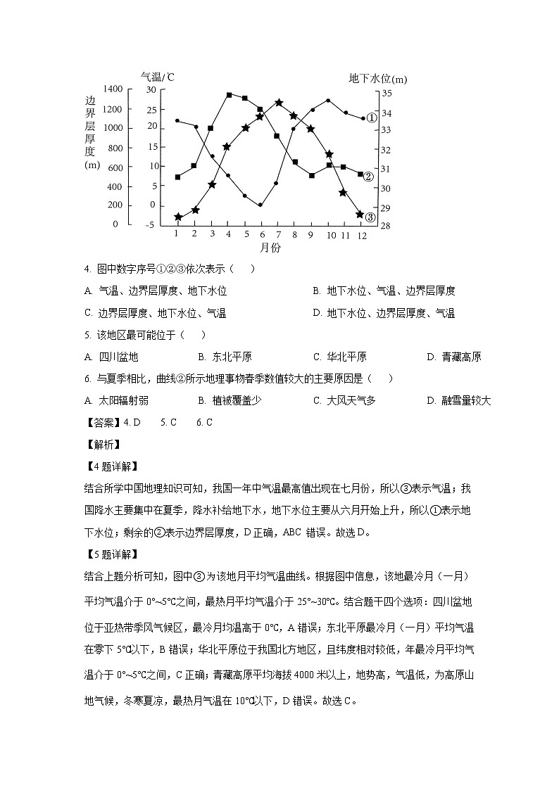 2022-2023学年湖北省重点高中高二上学期期末联考地理试题（解析版）第3页