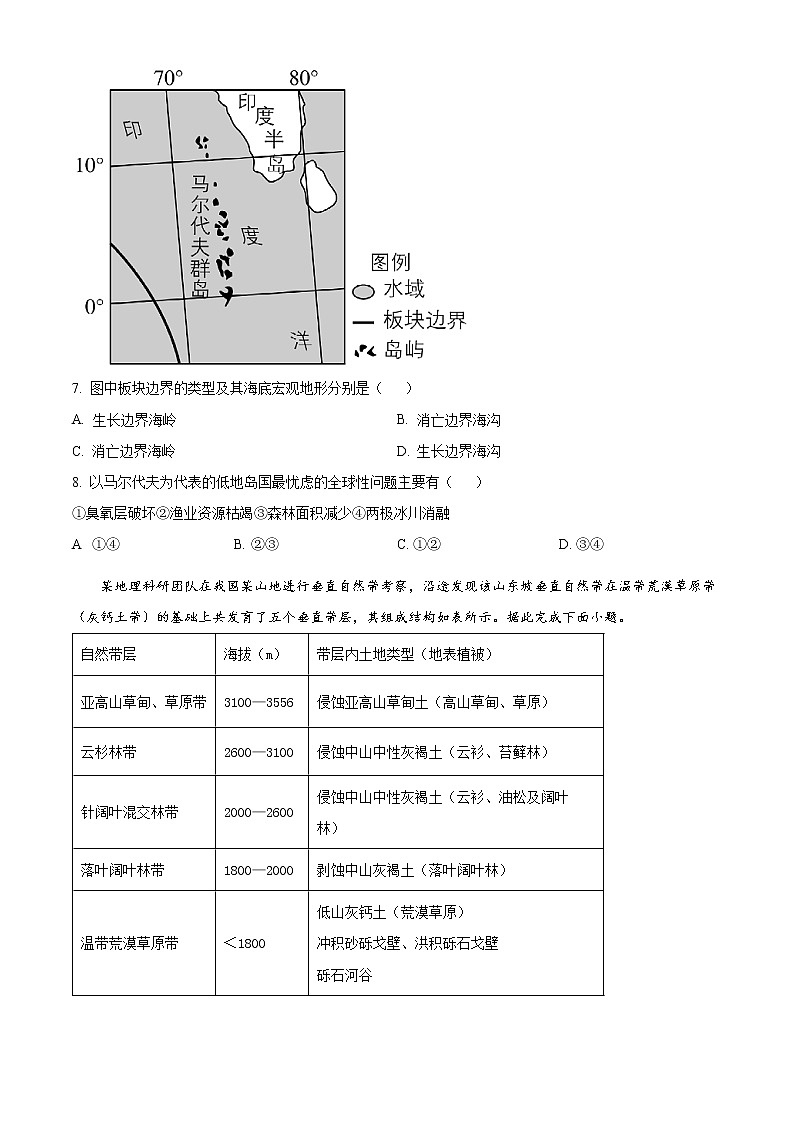 2023青岛多所学校--高二上学期线上期末测试地理含解析03