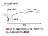 1.3 人口合理容量（精品课件）-高一地理同步备课系列（鲁教版2019必修第二册）