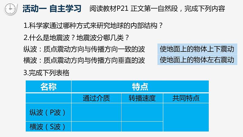 1.4 地球的圈层结构(1)课件PPT05