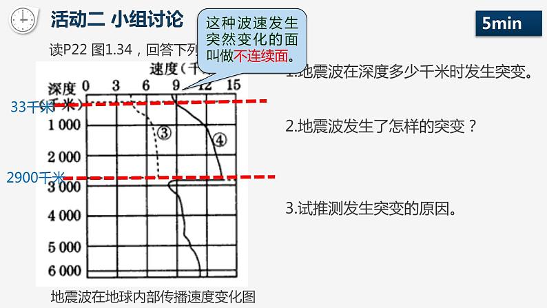 1.4 地球的圈层结构(1)课件PPT07