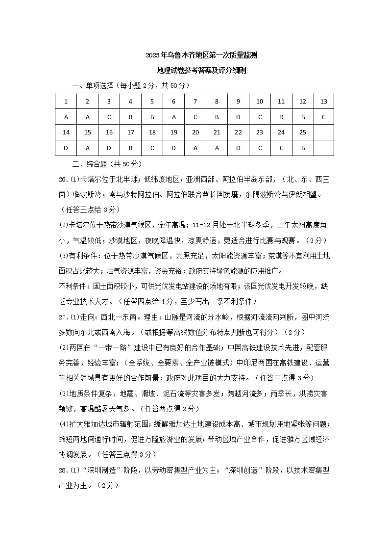 2023乌鲁木齐自治区高三下学期第一次质量监测（一模）地理PDF版含答案01