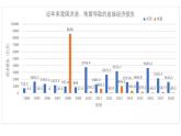 4.1 自然灾害的成因 课件