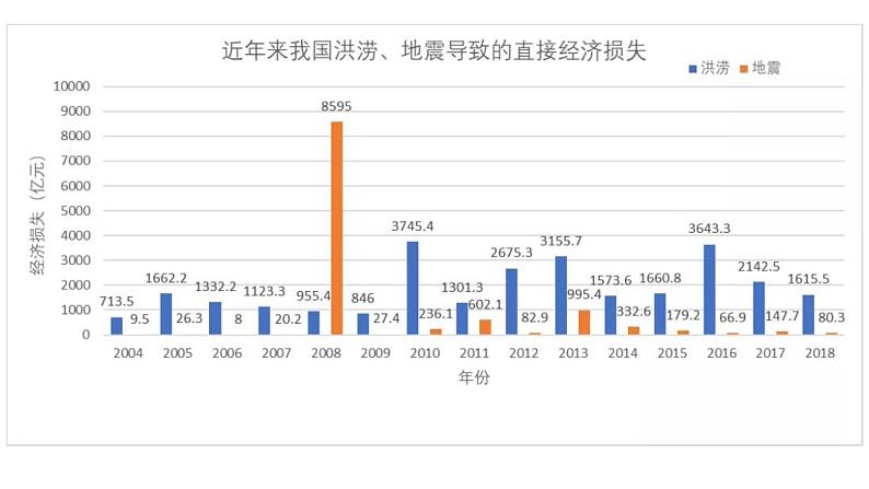 4.1 自然灾害的成因 课件04