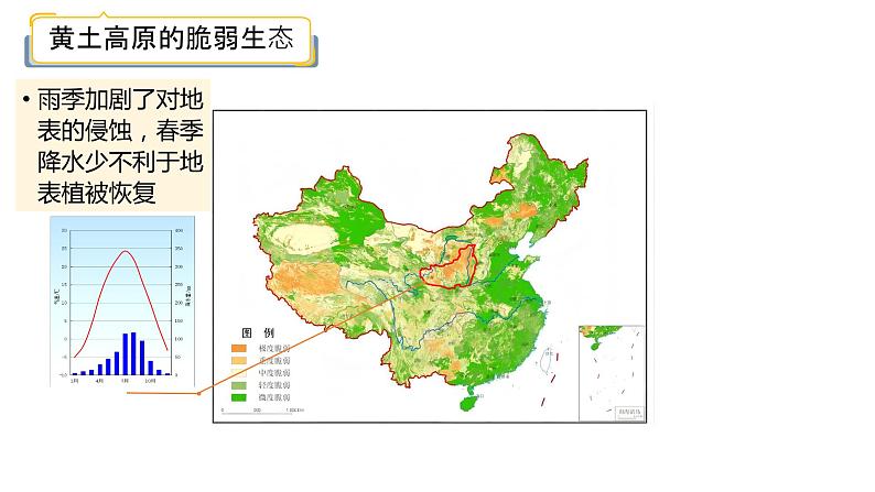 2.1 生态脆弱地区的发展 — 以黄土高原为例  课件07