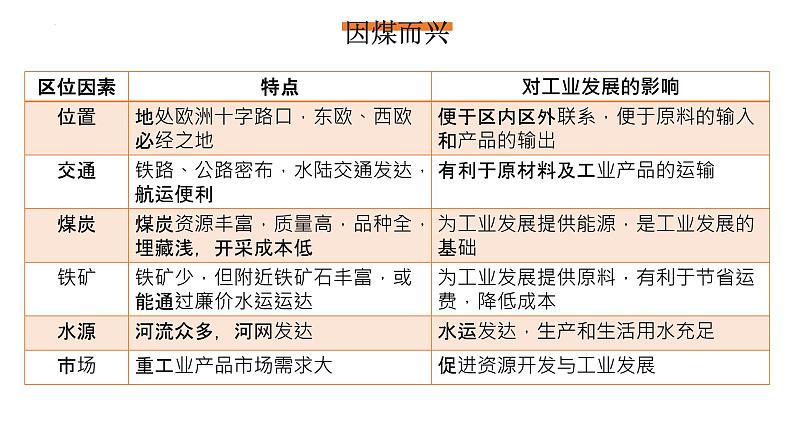 2.2 资源枯竭地区的发展 — 以德国鲁尔区为例  课件06