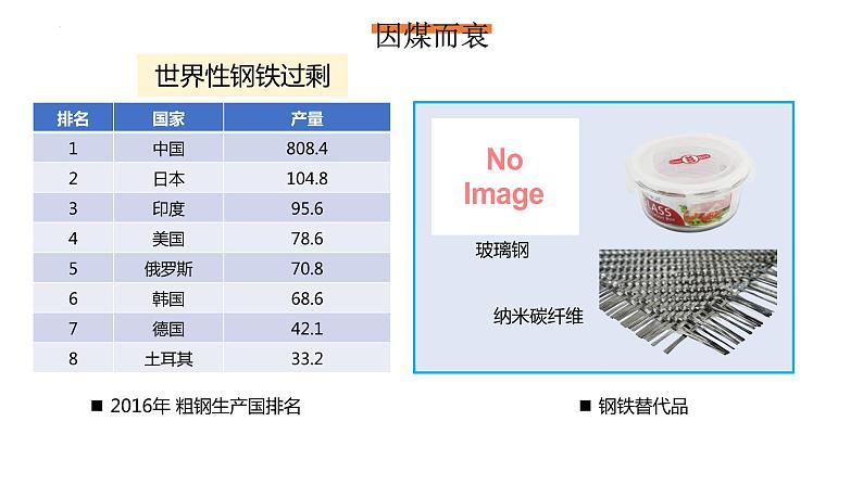 2.2 资源枯竭地区的发展 — 以德国鲁尔区为例  课件08