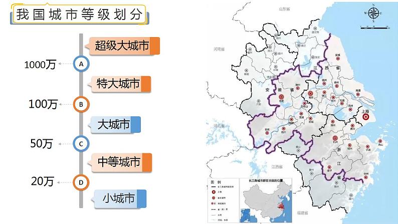 3.1 大都市辐射对区域发展的影响——以上海市为例  课件第8页