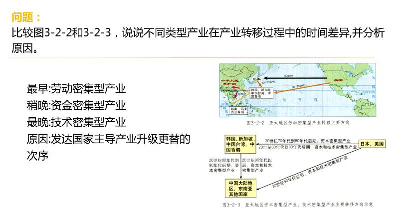 3.2 产业转移对区域发展的影响——以亚太地区为例 课件08
