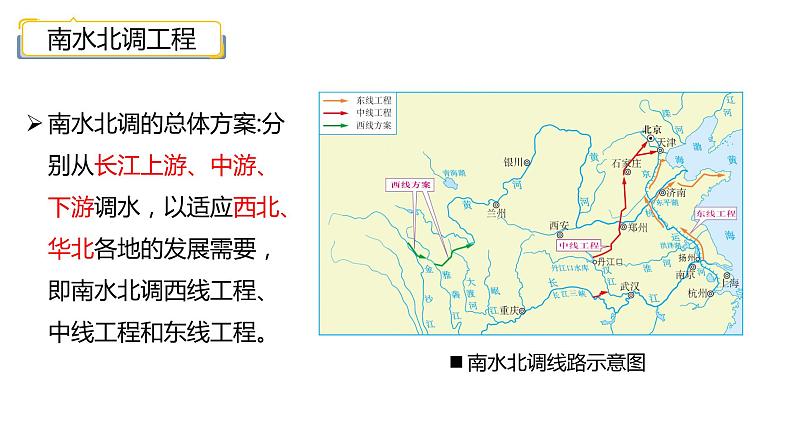 3.3 资源跨区域调配对区域发展的影响—以我国南水北调为例 课件06